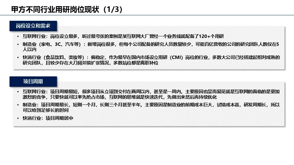 市场/用户研究岗位洞察报告（一）