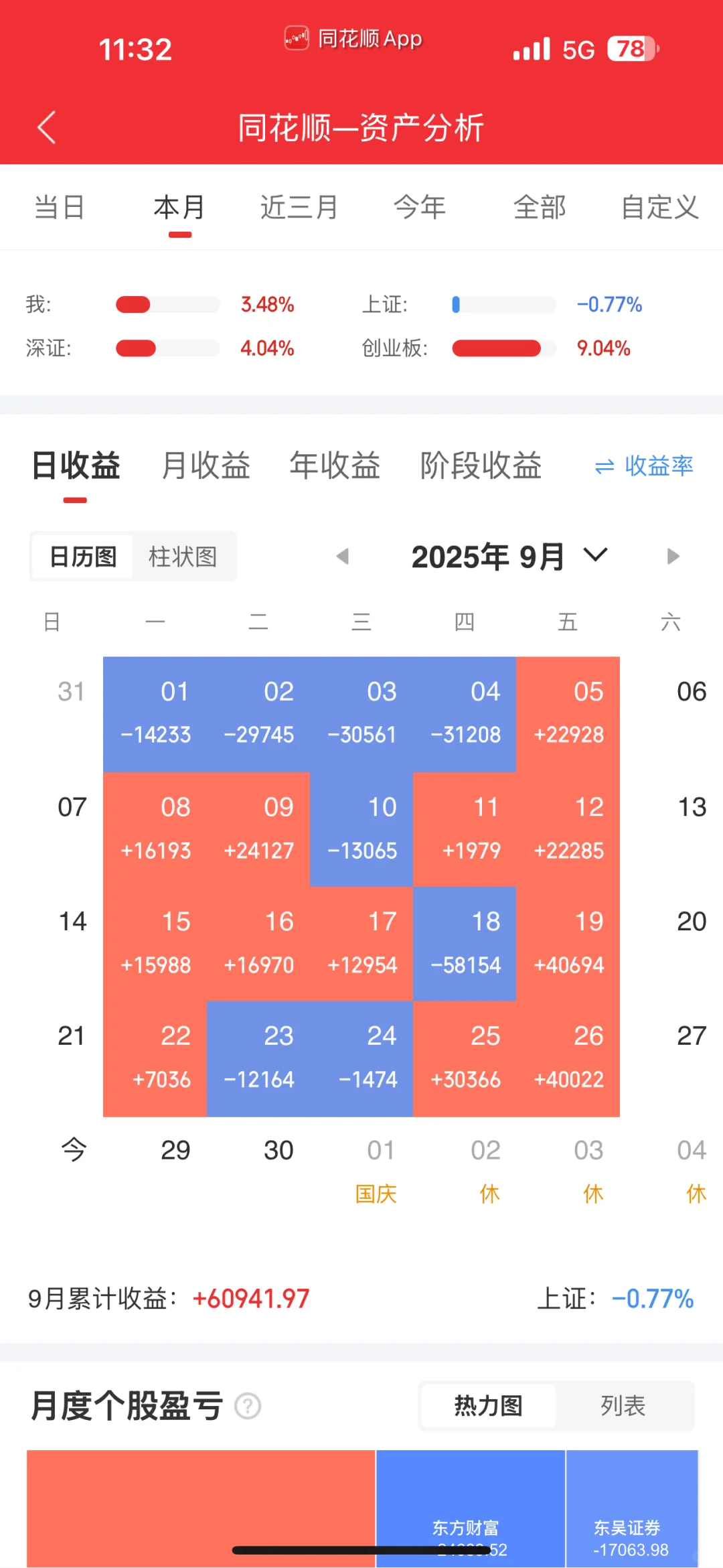 谈谈券商