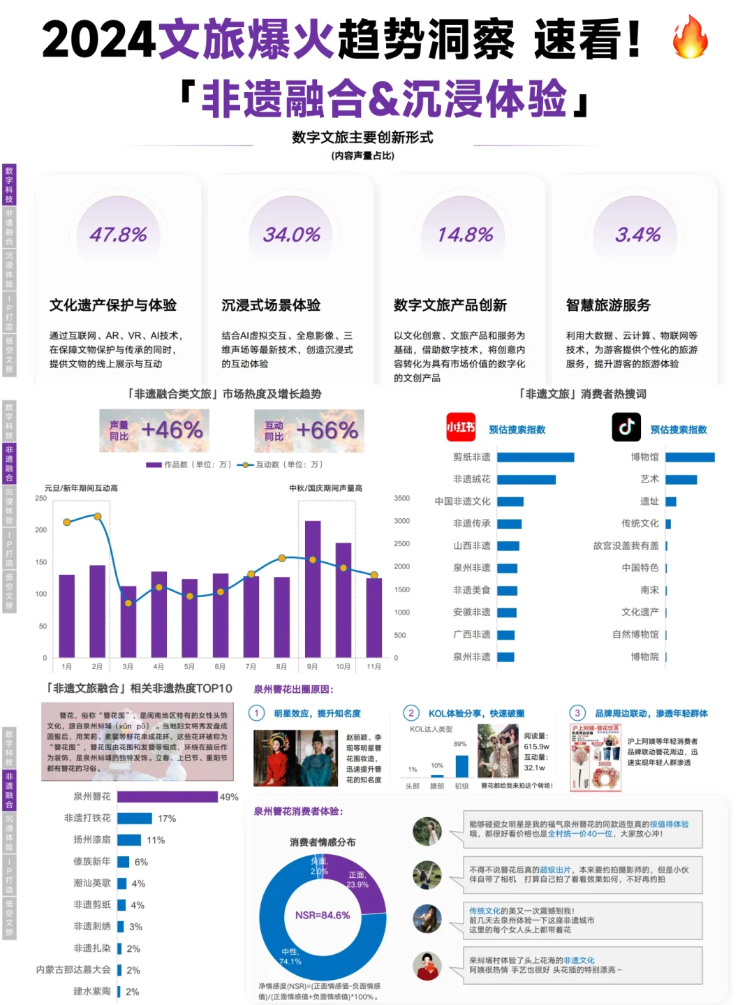必看！2024文旅消费趋势大揭秘📢