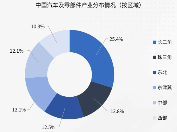 46页报告|2025汽配品类出海研究报告