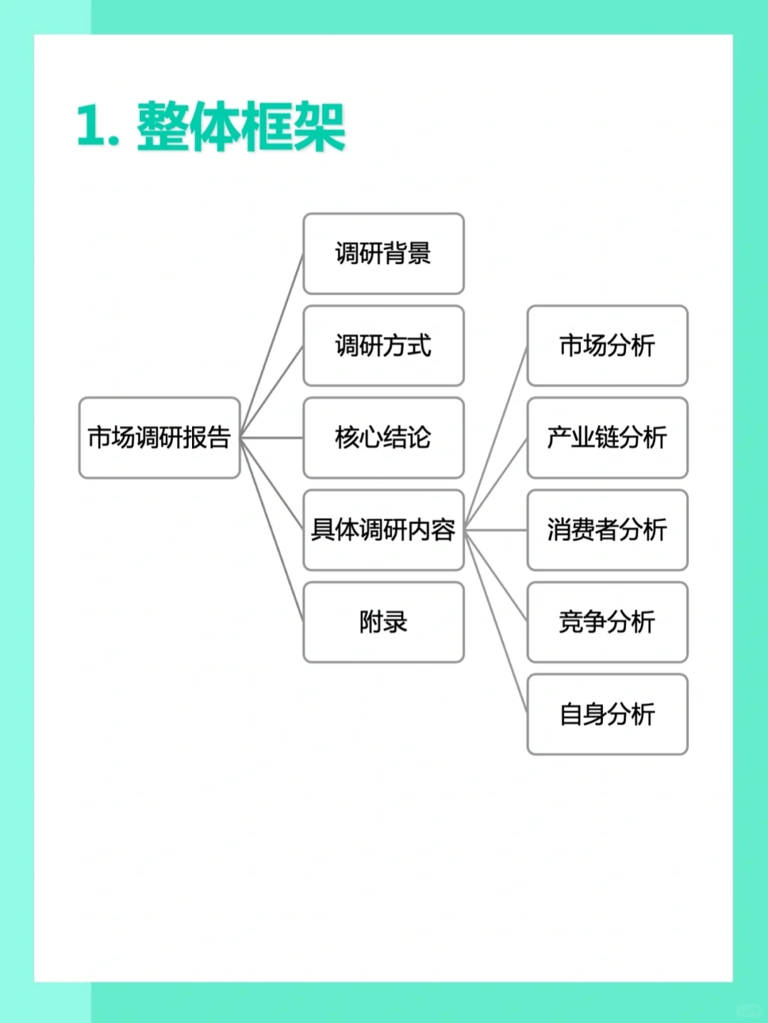 营销干货|手把手教你写市场调研分析报告