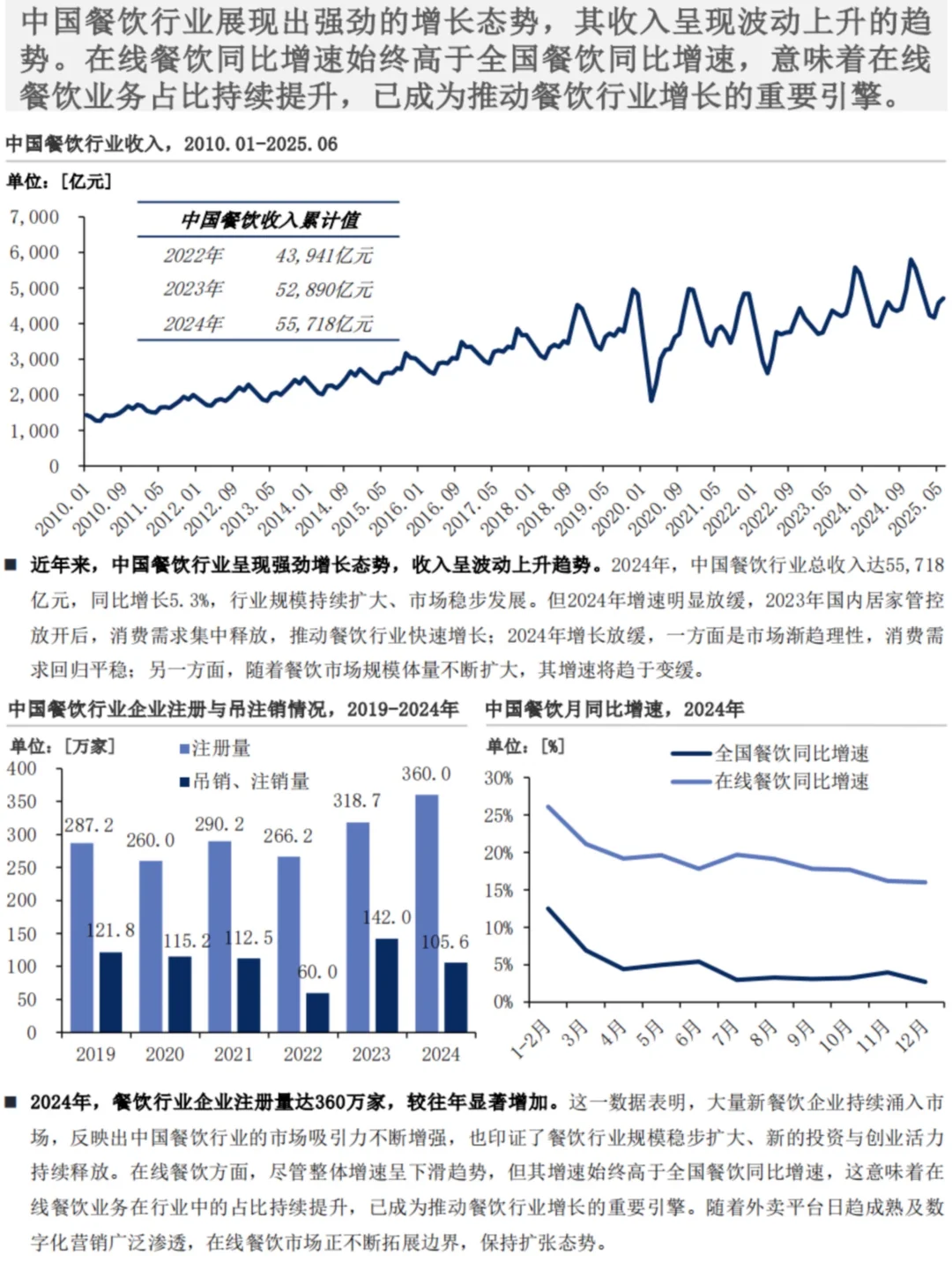 🍽️2025年中国餐饮行业发展趋势洞察
