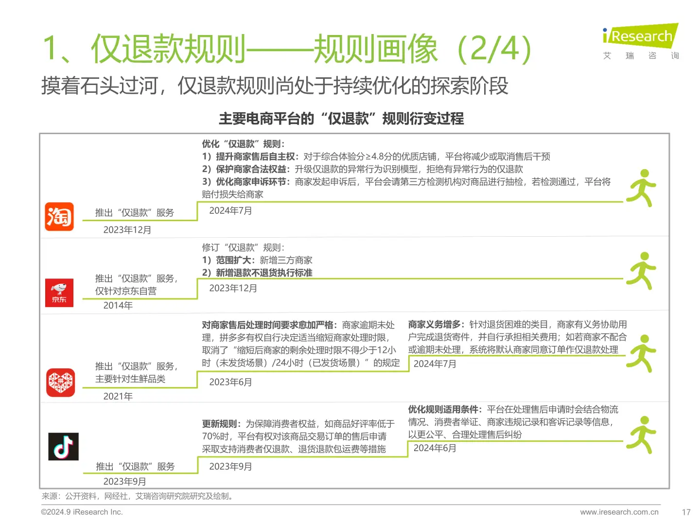 2024年中国电商市场研究报告
