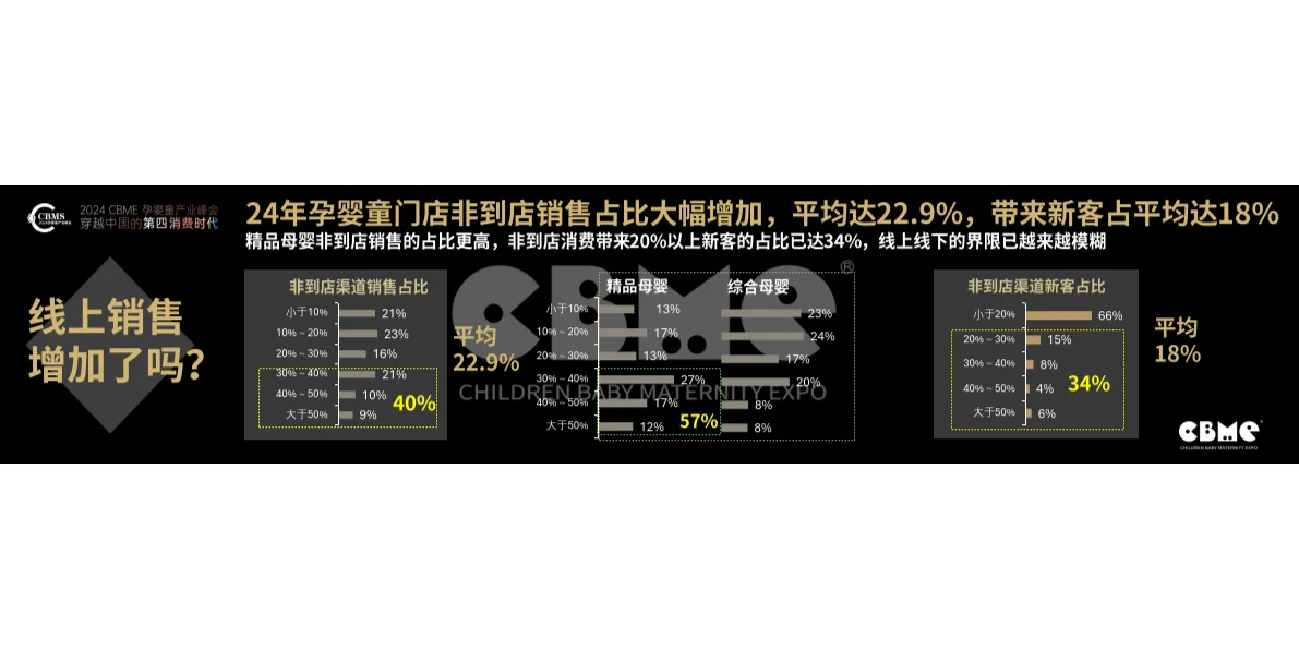 2024中国孕婴童零售市场报告