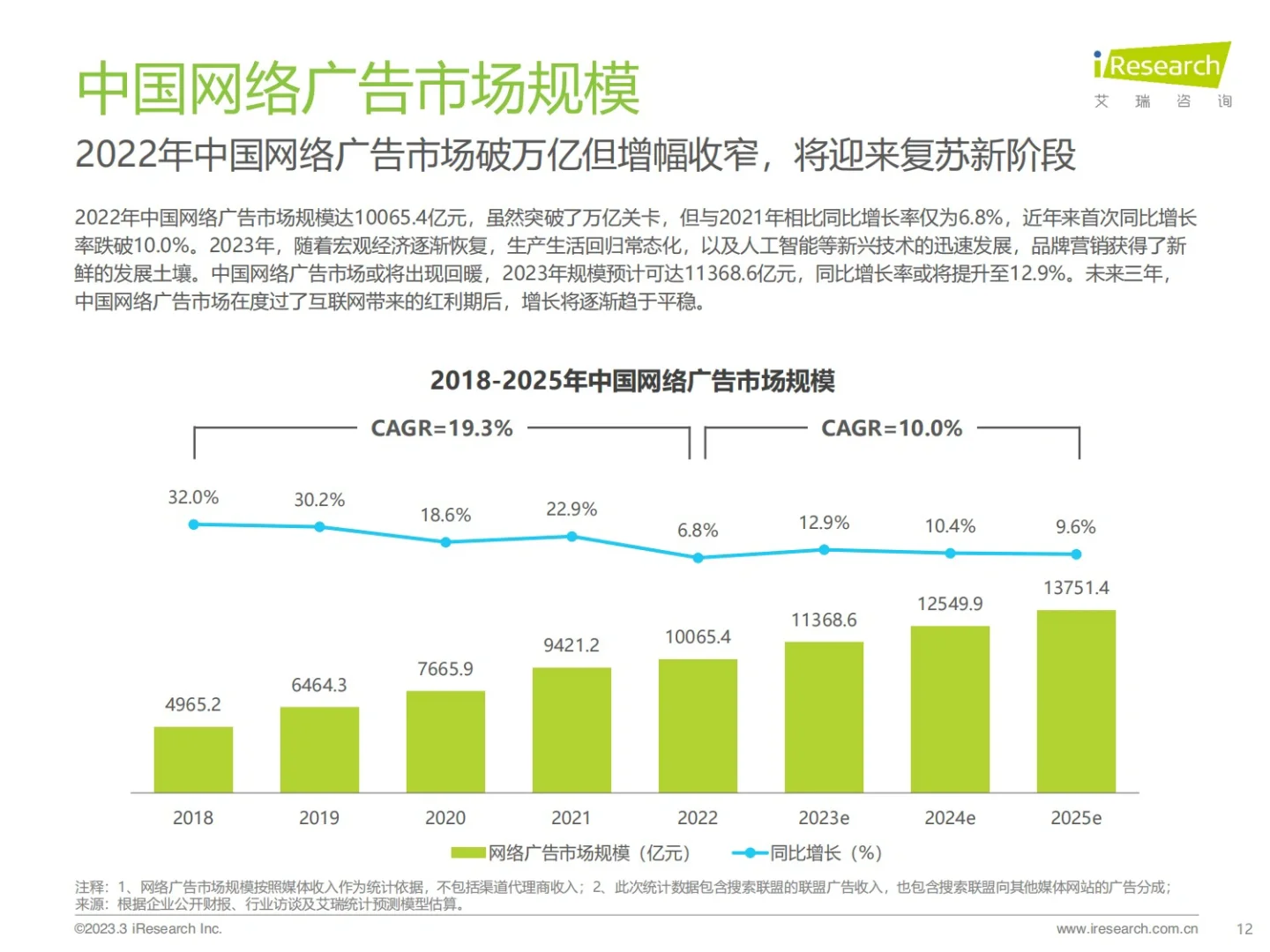 报告分享｜广告主线上广告投放市场研究报告