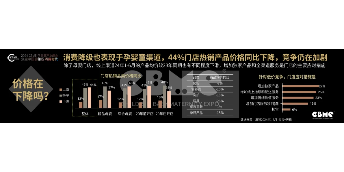 2024中国孕婴童零售市场报告