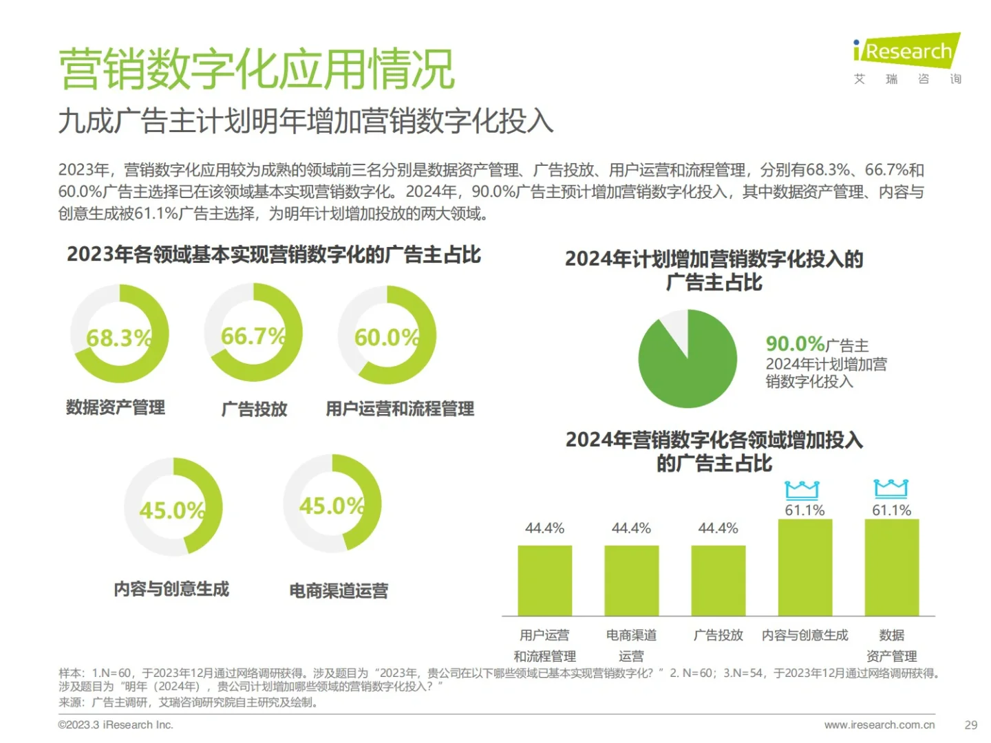 报告分享｜广告主线上广告投放市场研究报告