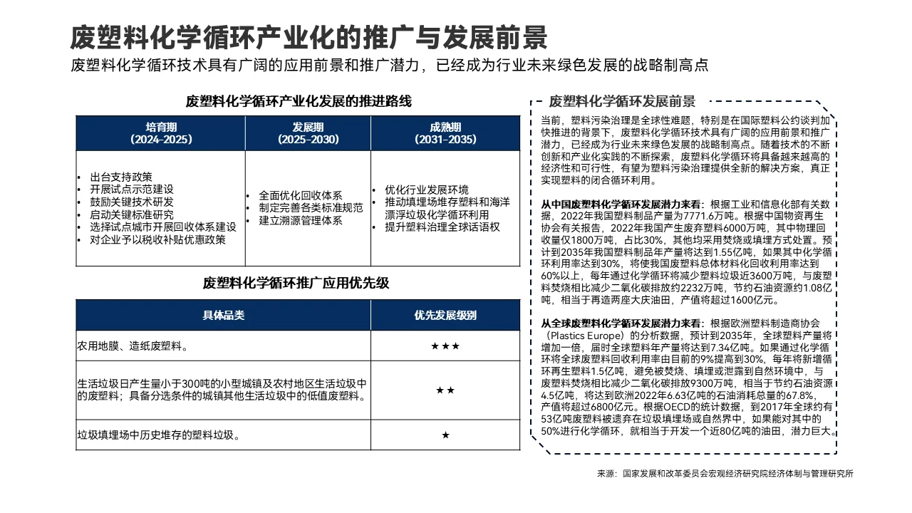 环保深度 | 塑料再生行业研究报告