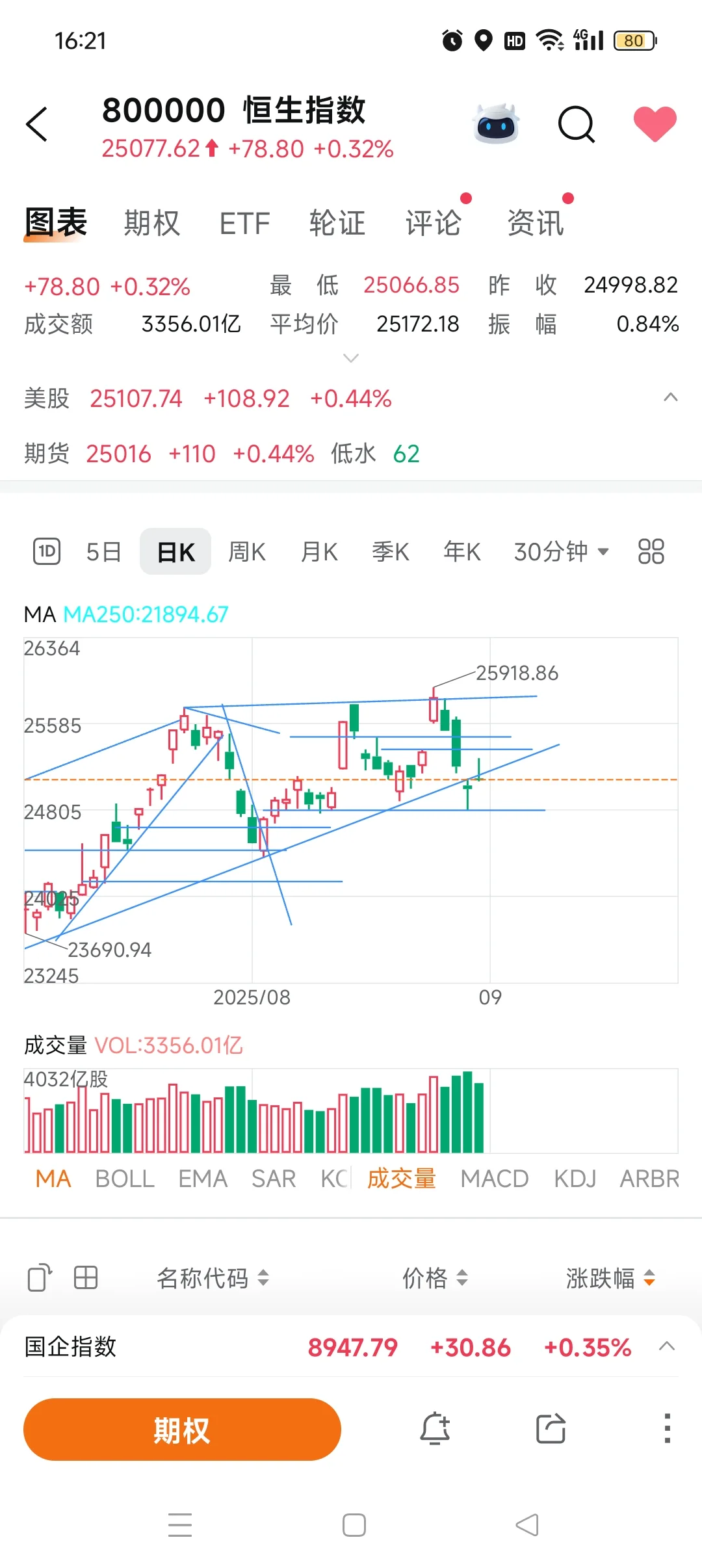 8.29收盘-平平无奇反弹无力