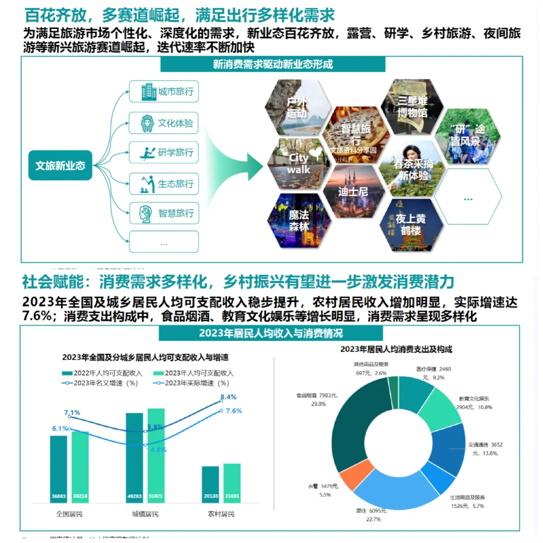 文旅产业发展趋势报告，一分钟让你理清思路
