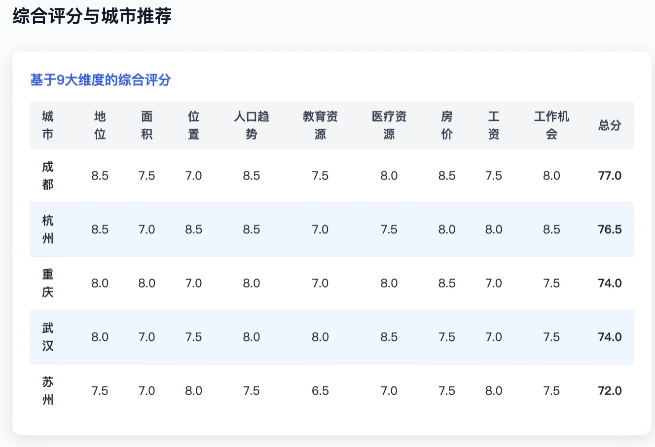用户洞察AI工具/平台分享(2)