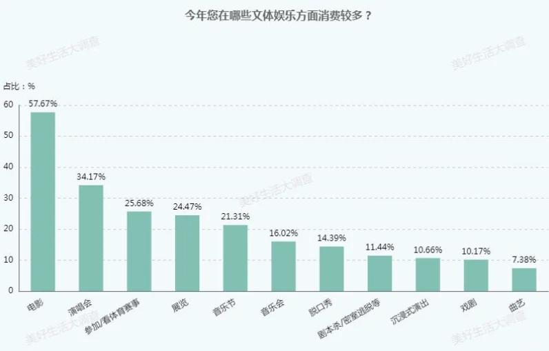 51页报告|2025中国居民消费特点及趋势报告