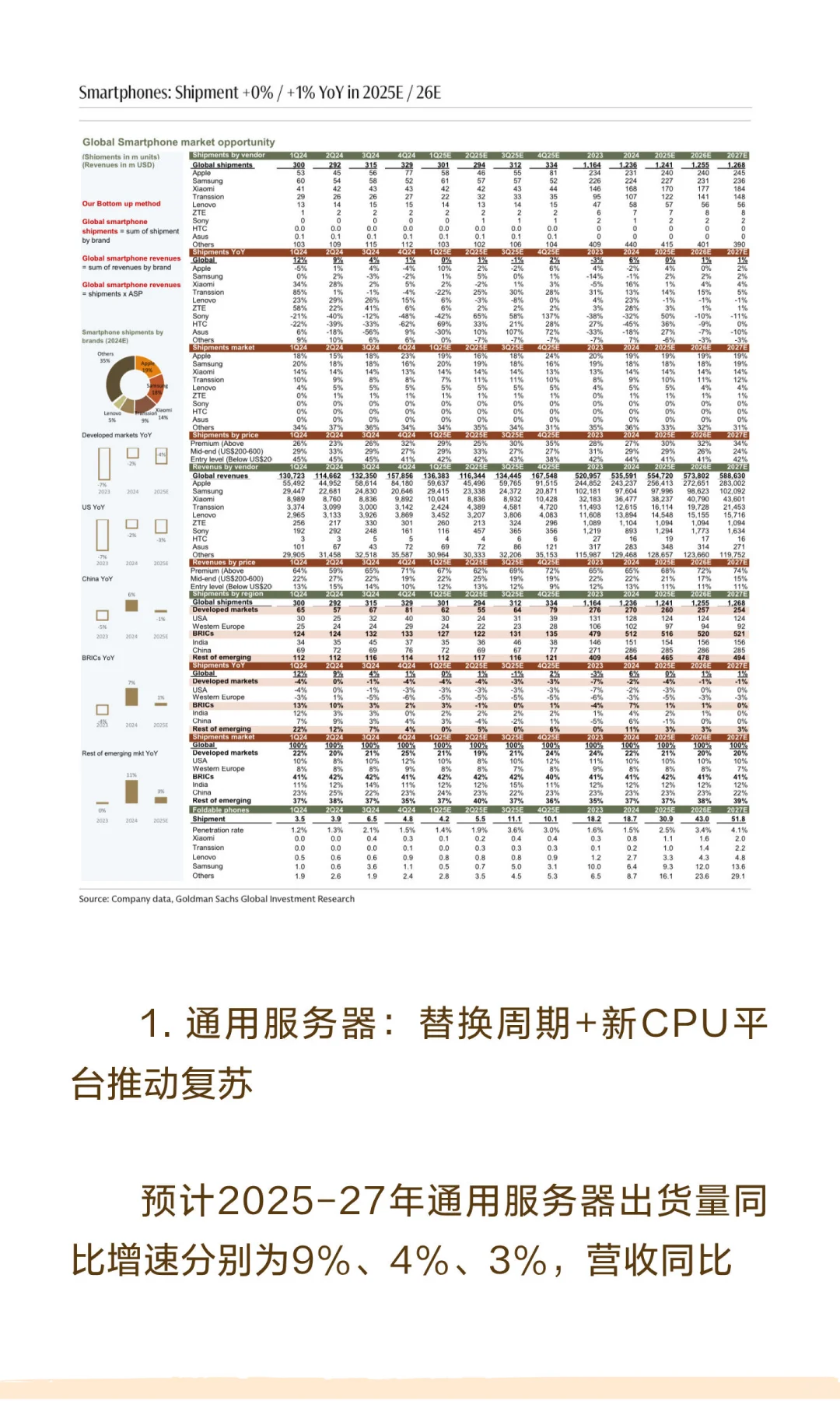 高盛研报：全球服务器行业2027年展望