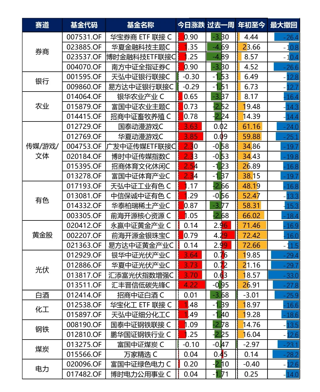 9.24热门基金整理，科技牛市