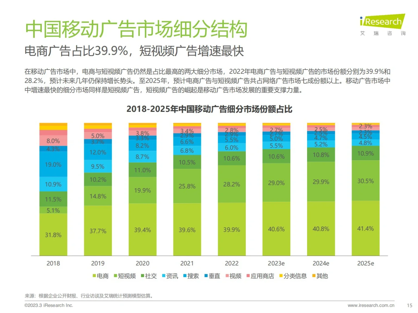 报告分享｜广告主线上广告投放市场研究报告