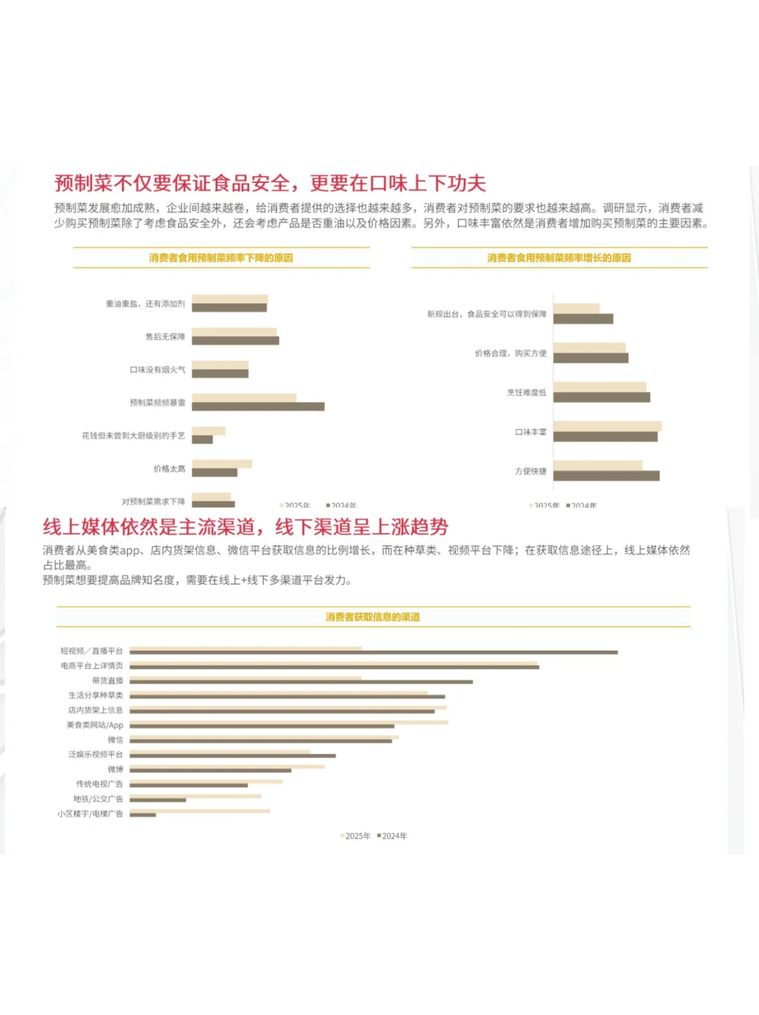 2025年预制菜市场趋势洞察