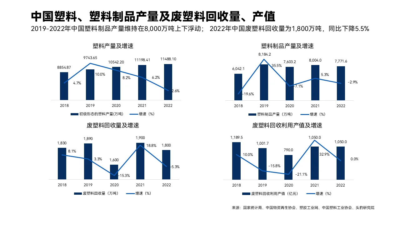 环保深度 | 塑料再生行业研究报告