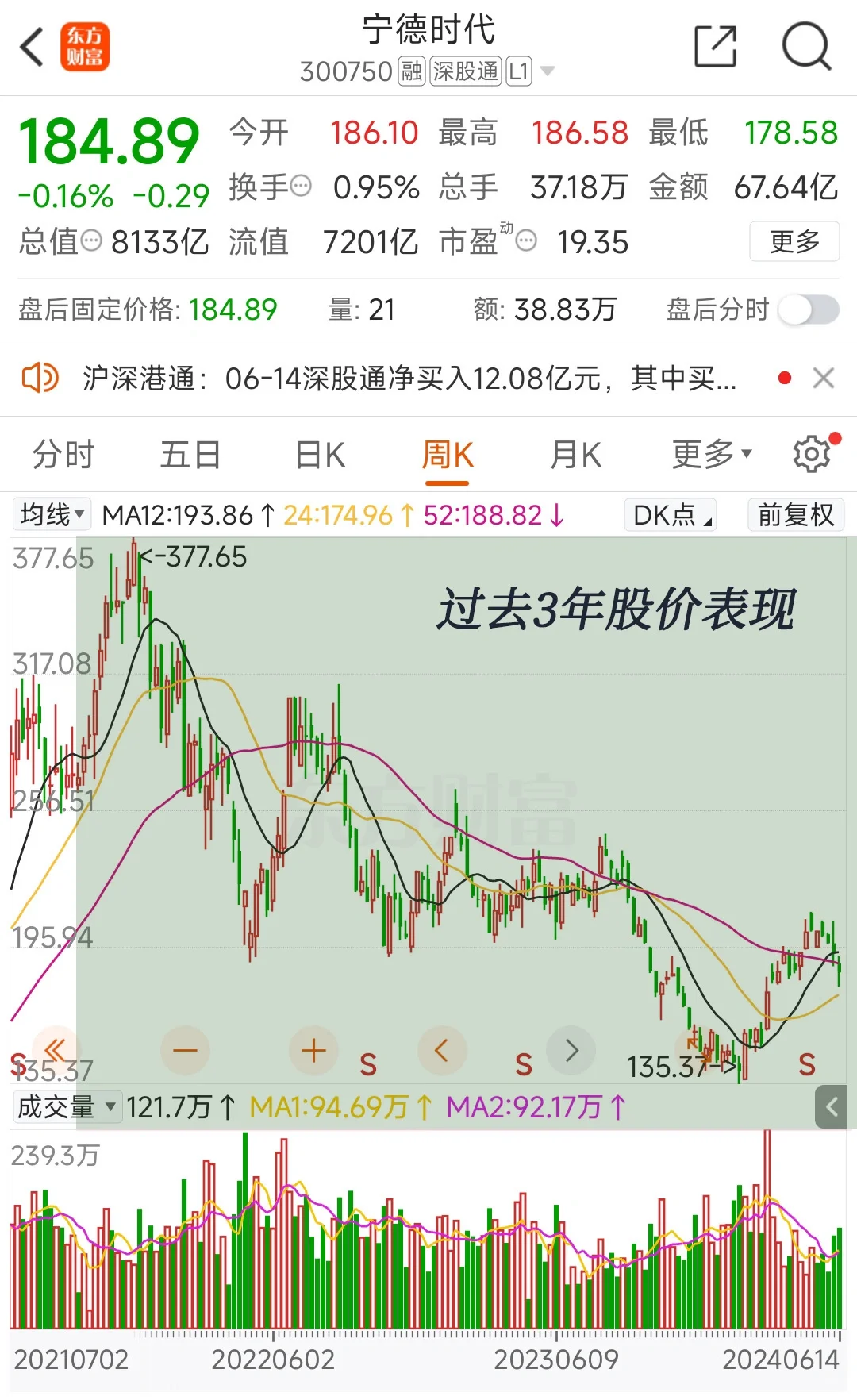 研报回顾 ｜2060年的宁德时代‼️