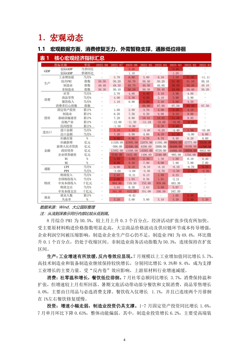 2025年8月债券市场分析报告