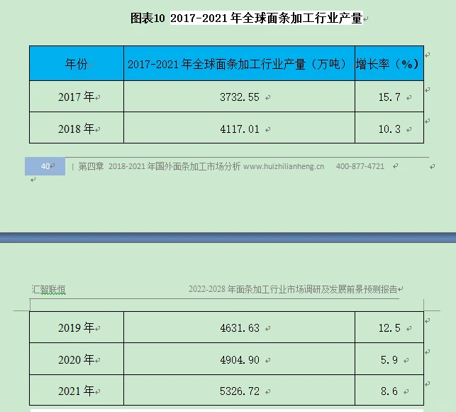 面条加工行业市场研究与发展前景预测报告
