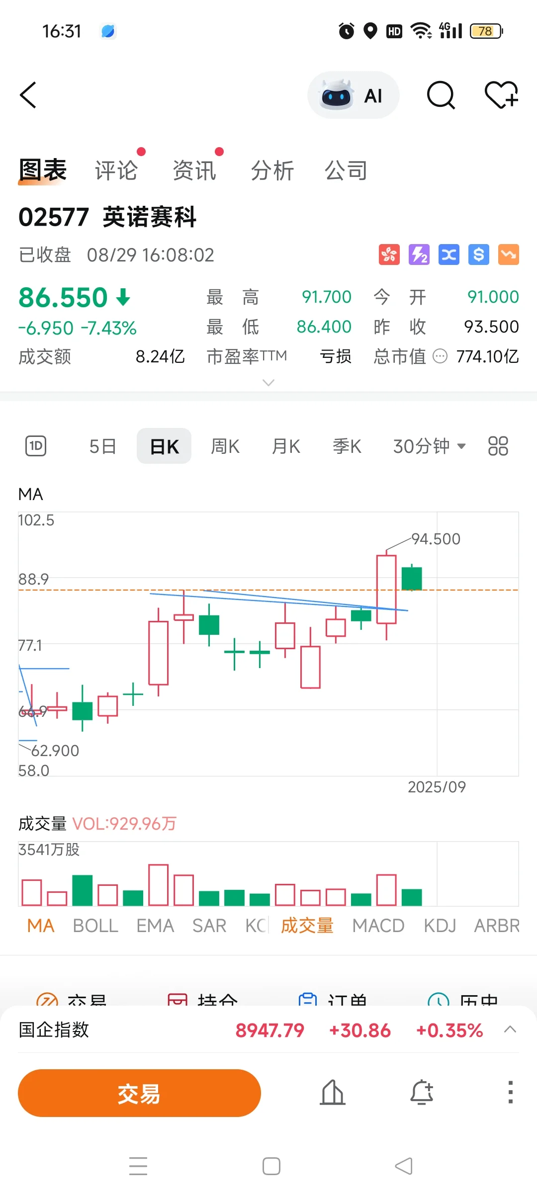 8.29收盘-平平无奇反弹无力