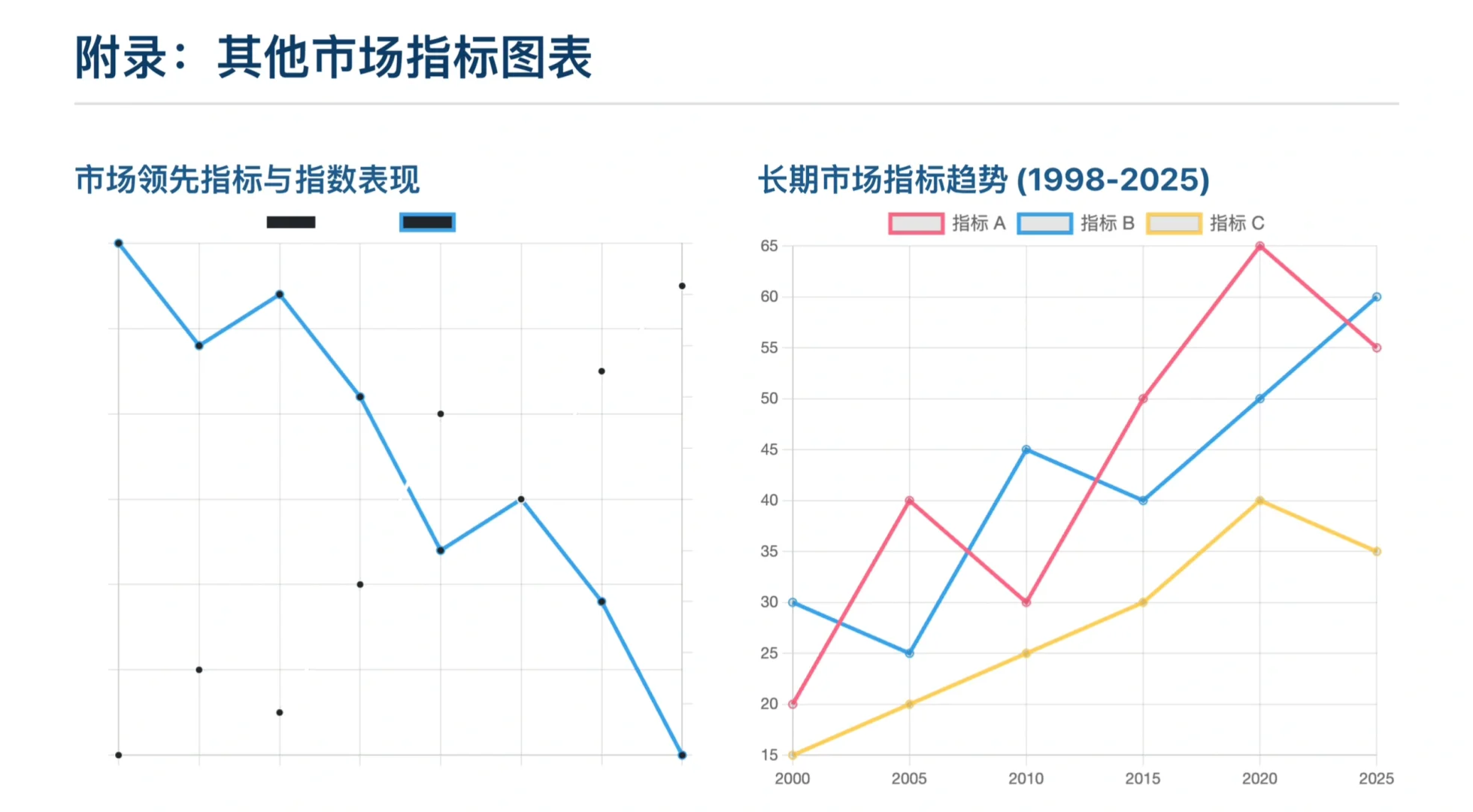 高盛研报，美股年底行情怎么走的一些看法