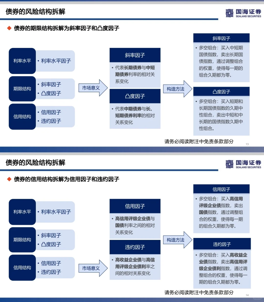 必看|基金研究启蒙研报分享