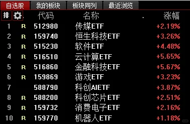 AI 应用行业ETF