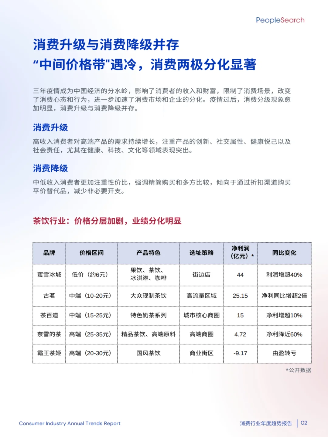 2025消费行业趋势：理性消费与银发经济的崛