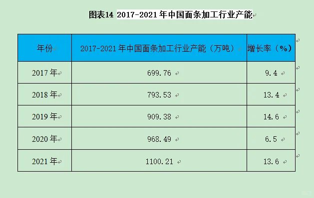 面条加工行业市场研究与发展前景预测报告