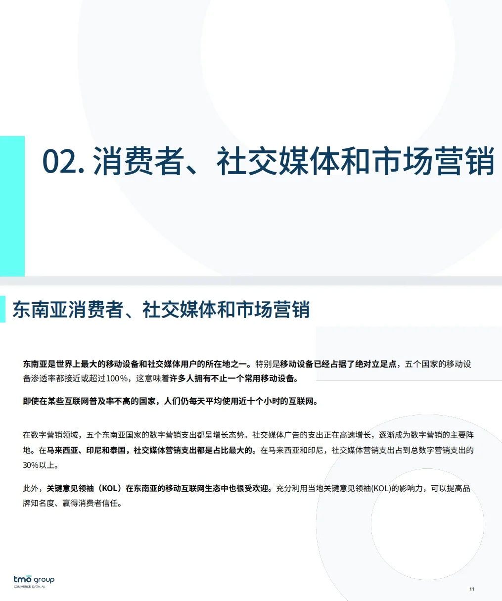 《2025东南亚电子商务市场洞察-探谋》