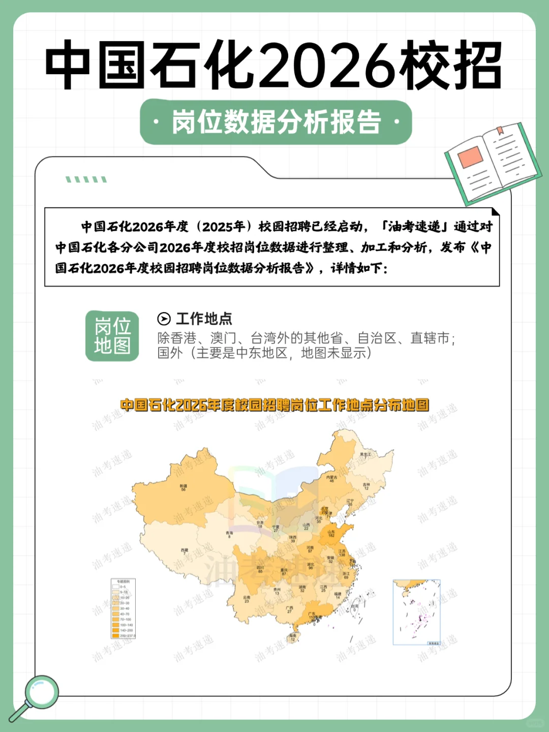 中国石化2026校招岗位数据分析报告