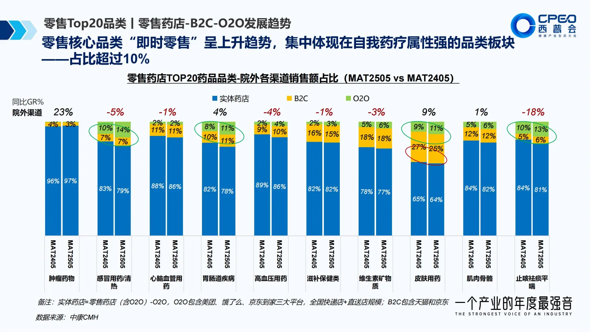 2024-2025中国药品零售行业年度报告🔎