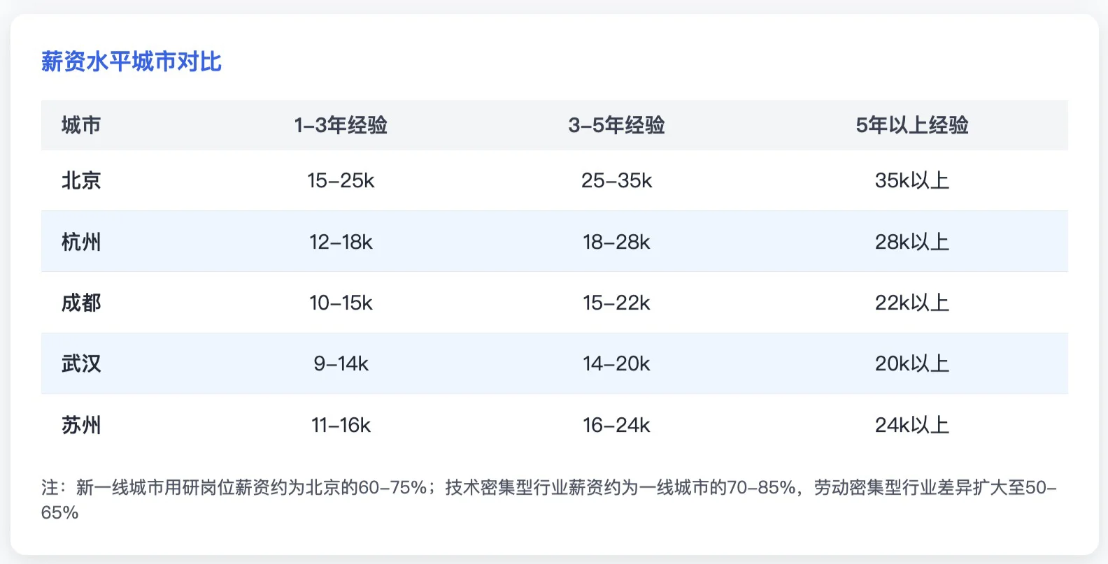 用户洞察AI工具/平台分享(2)