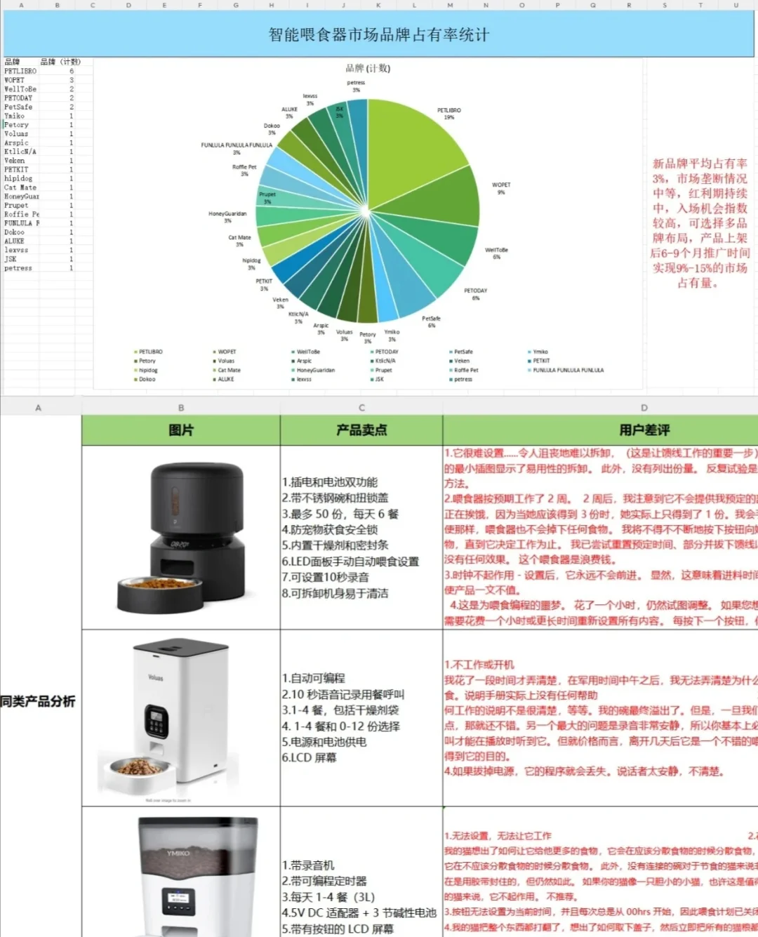 突然发现这个亚马逊产品调研报告也太好用了