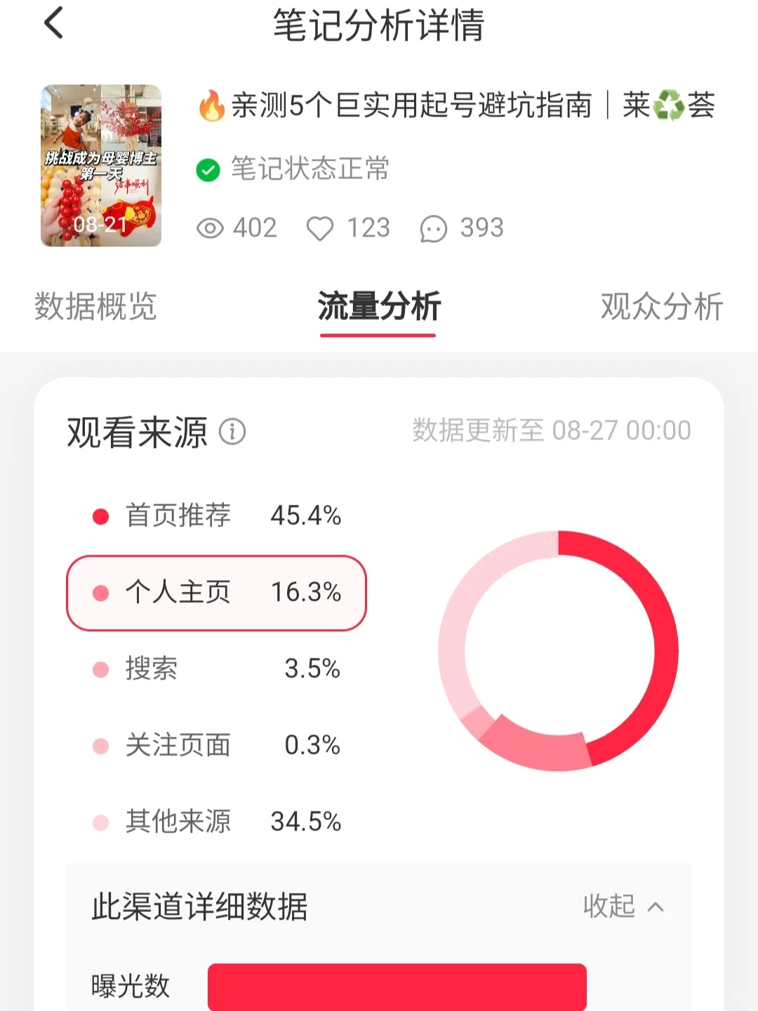 🔥想做好📕，必须看数据分析♻️