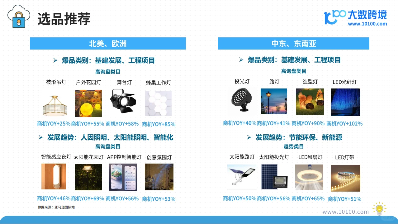 2025全球灯具市场洞察报告
