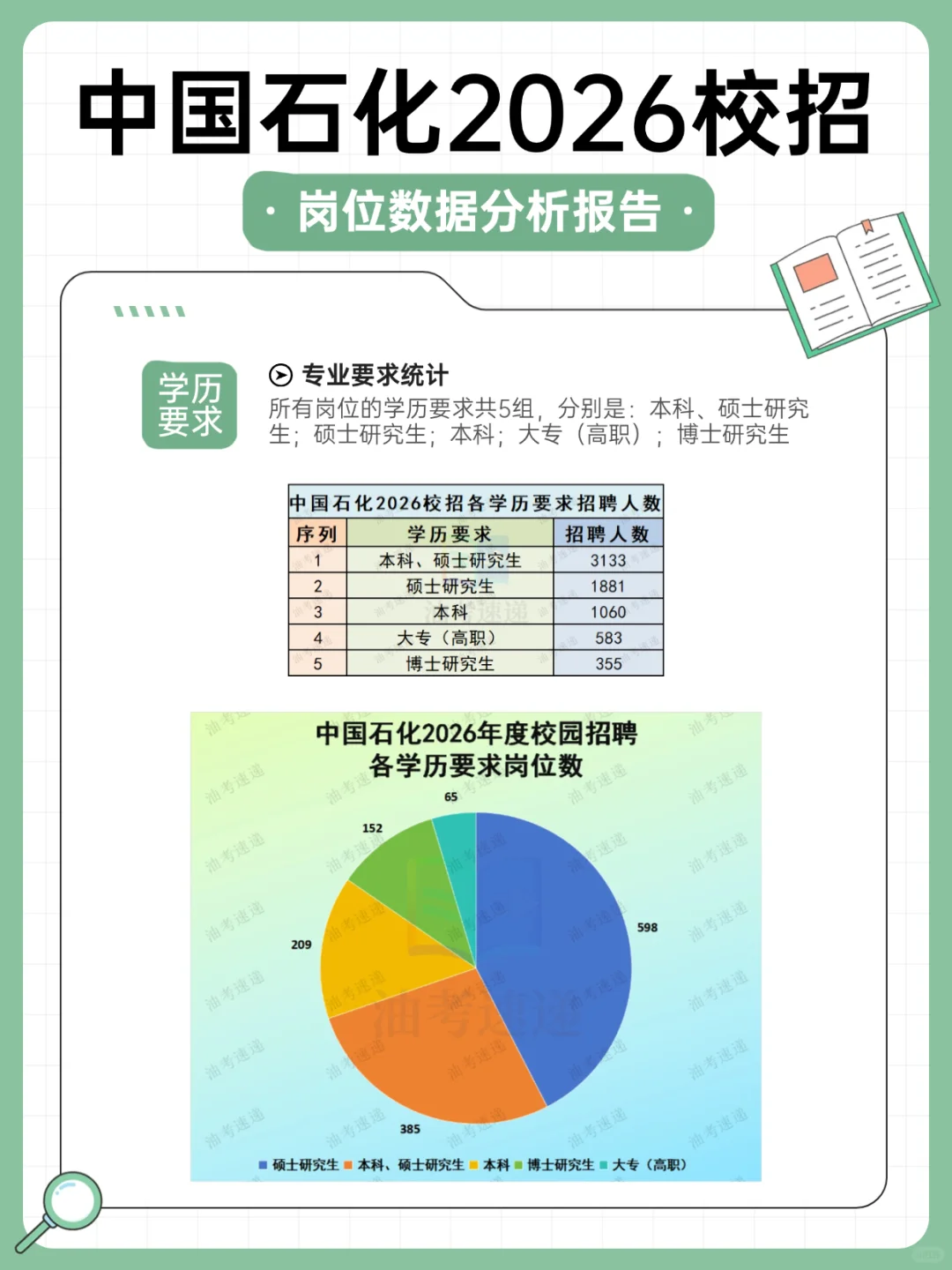 中国石化2026校招岗位数据分析报告