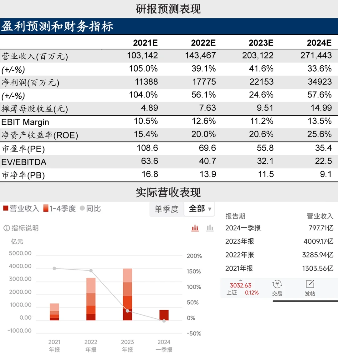 研报回顾 ｜2060年的宁德时代‼️