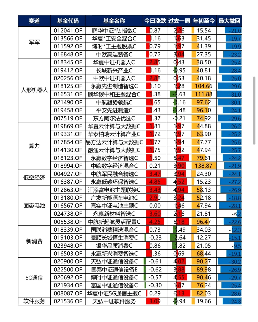9.24热门基金整理，科技牛市