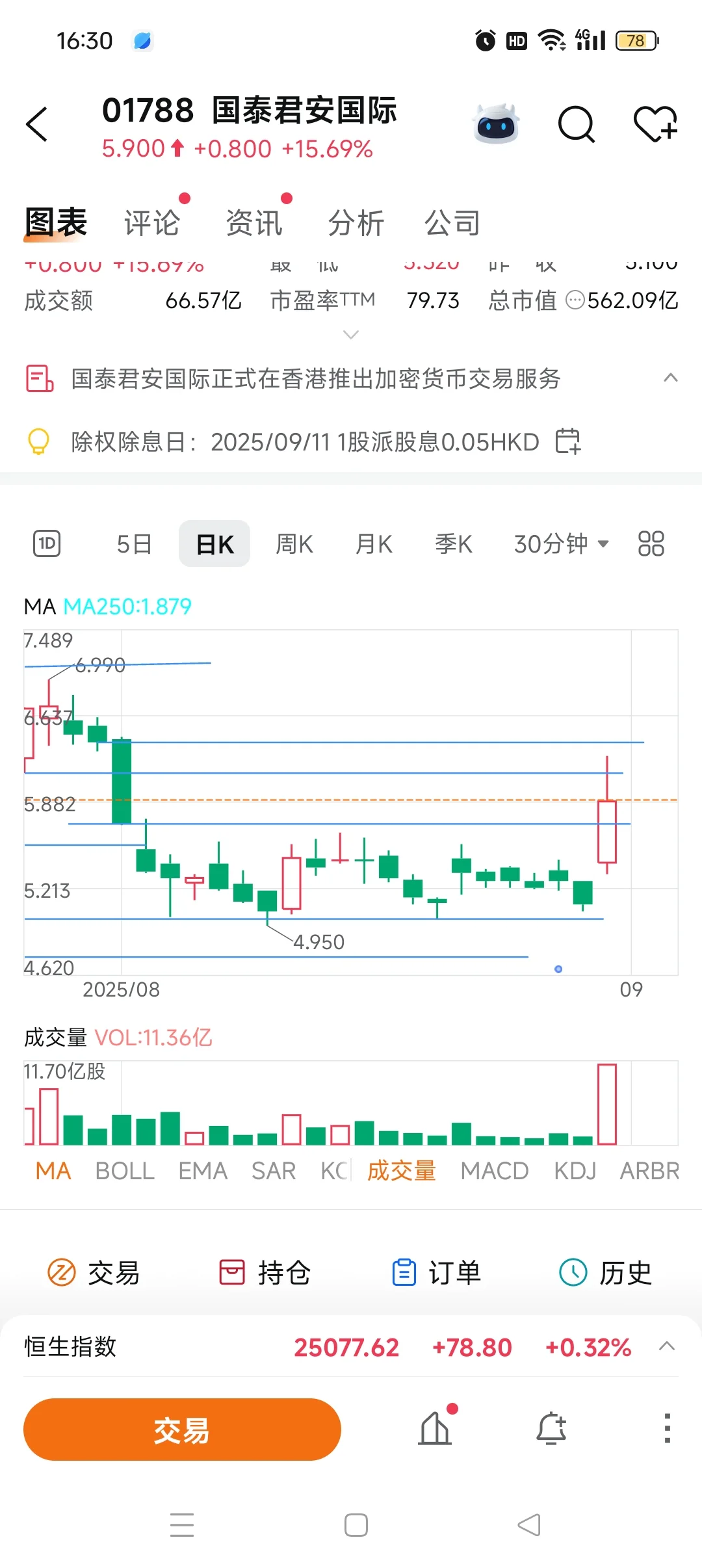 8.29收盘-平平无奇反弹无力