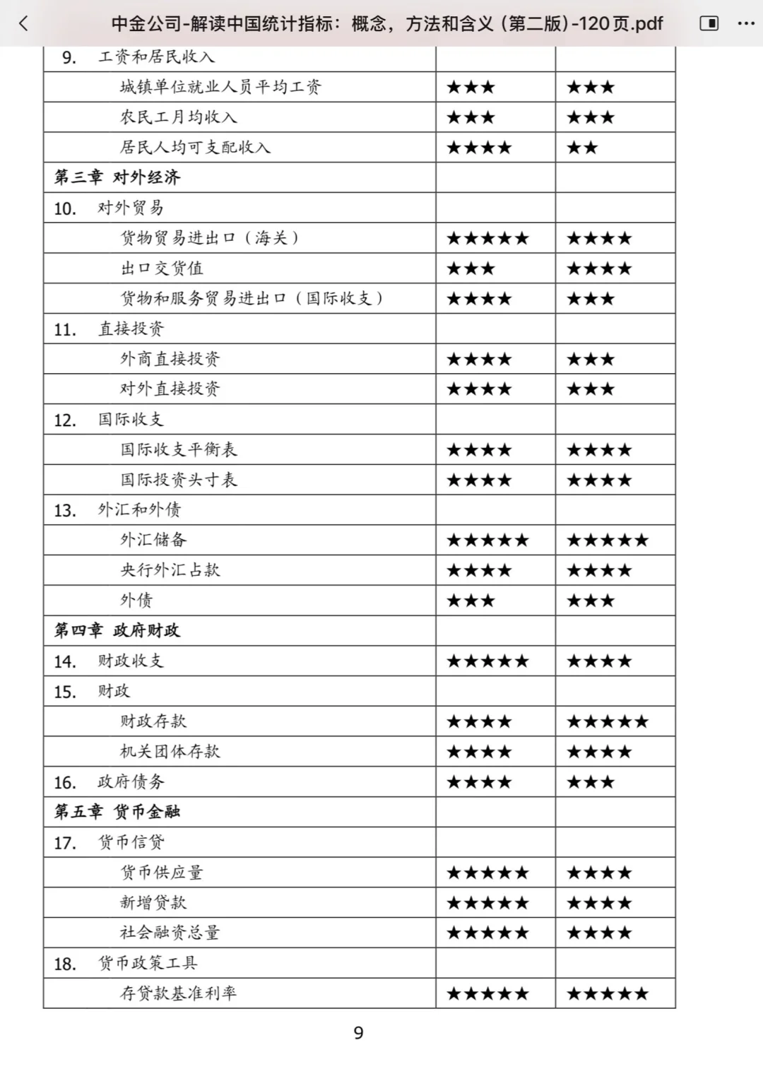 中金关于我国我国统计指标分析解读分享