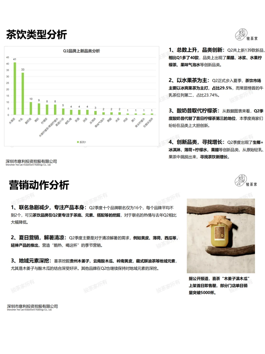2025Q2新茶饮市场调研报告