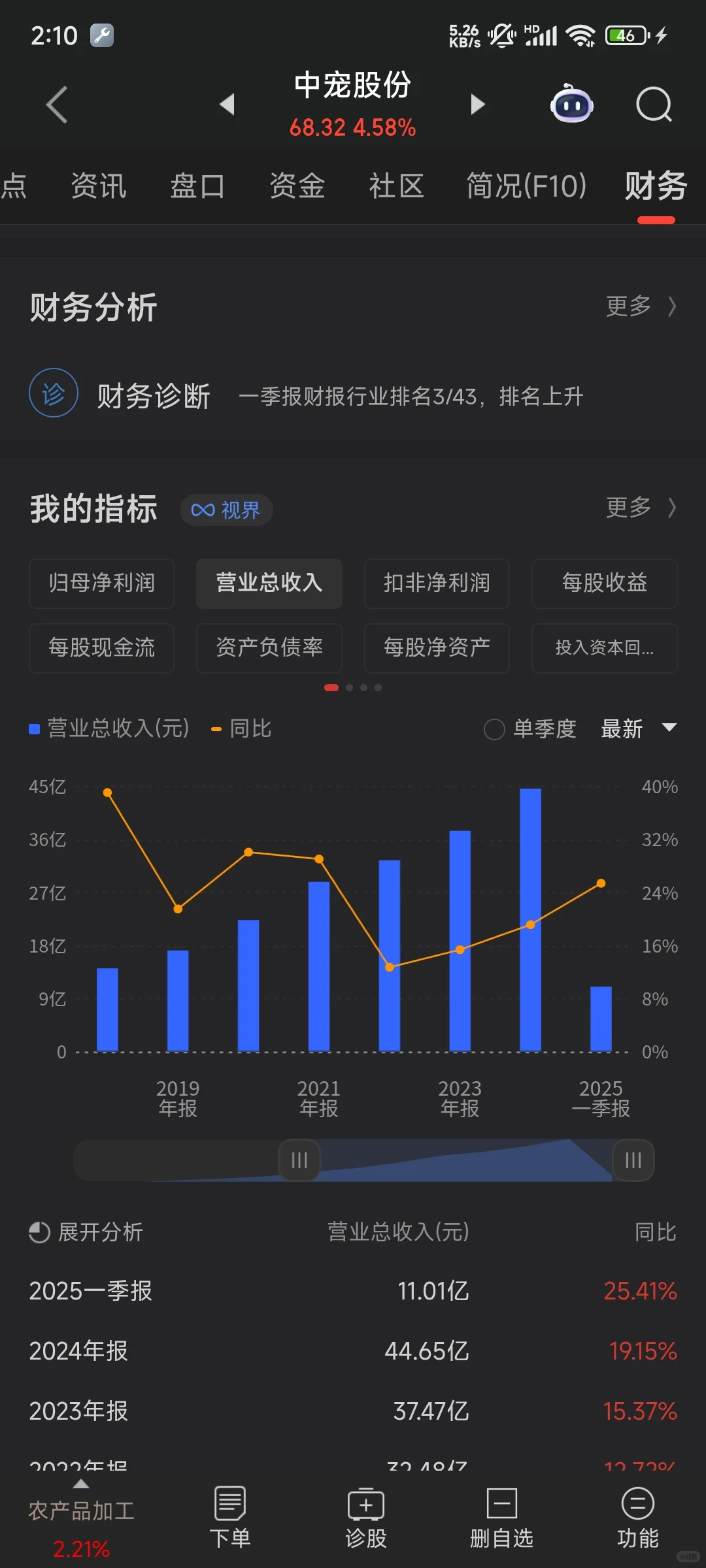 宠物经济：中宠股份深度分析，一年翻倍的理