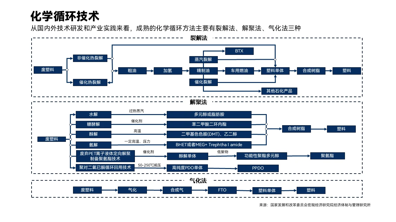 环保深度 | 塑料再生行业研究报告