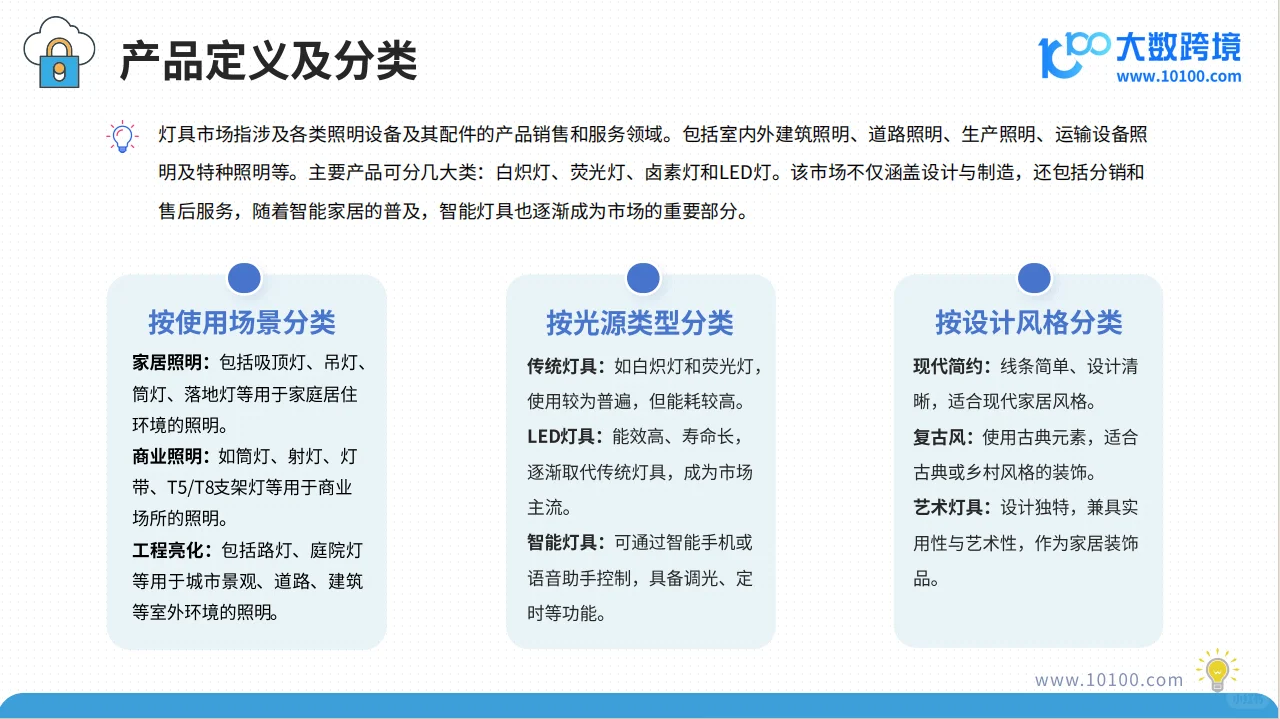 2025全球灯具市场洞察报告