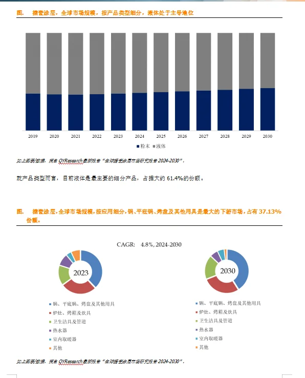 搪瓷涂层全球市场总体规模