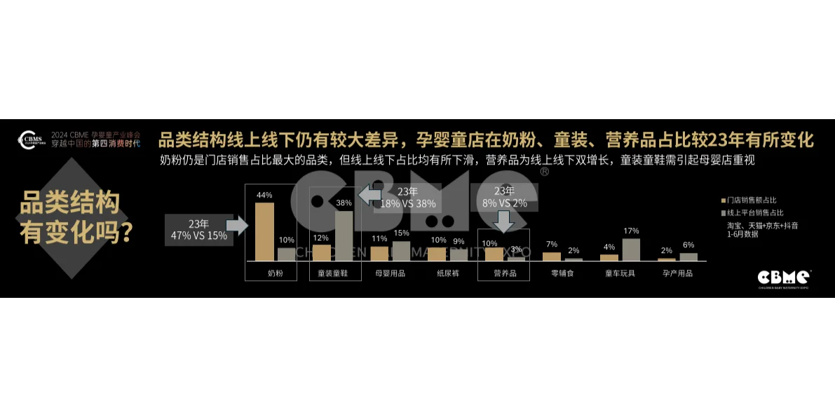 2024中国孕婴童零售市场报告