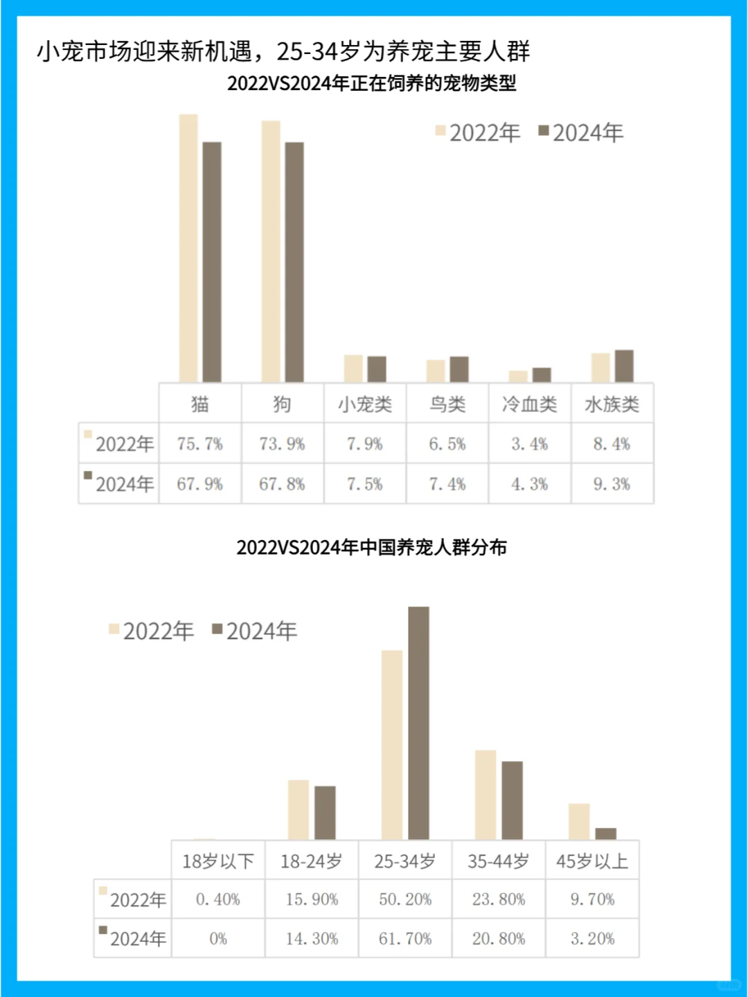 宠物消费新动向：中国宠物市场的洞察分析