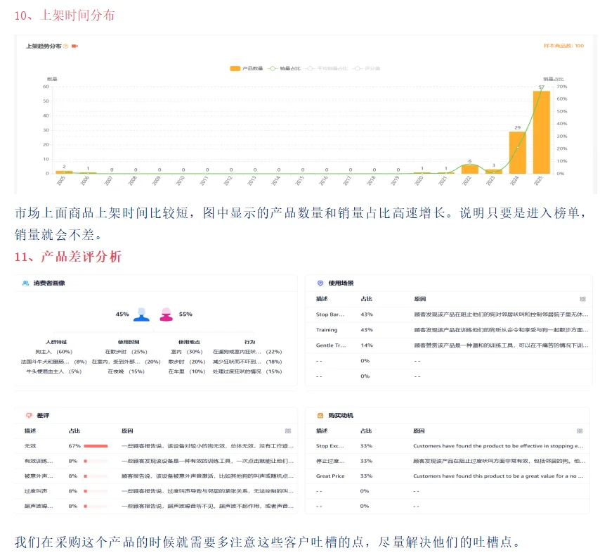亚马逊选品市场分析报告!!